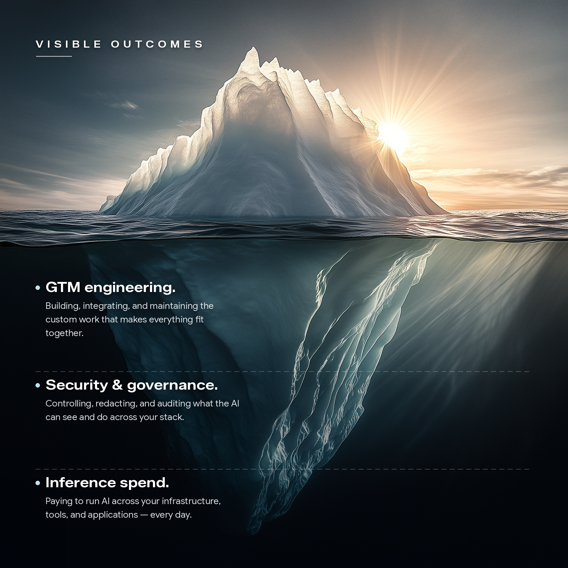 Visible outcomes are just the tip of the iceberg — GTM engineering, security & governance, and inference spend are the hidden mass below the waterline.