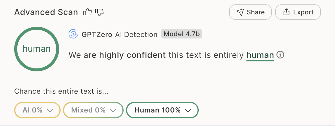 GPTZero AI Detection: we are highly confident this text is entirely human — AI 0%, Mixed 0%, Human 100%.