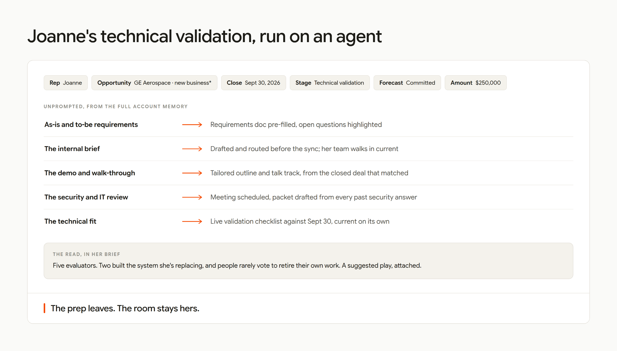 Joanne's technical validation, run on an agent — a live account view with every task drafted from full account memory, plus the read on the room in her brief.